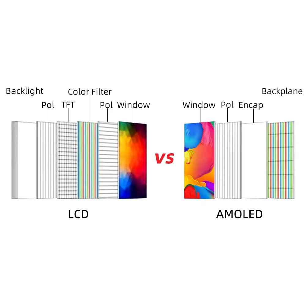® T-Display-S3 AMOLED ESP32-S3 1.91-Inch RM67162 AMOLED Display Development Board OLED WIFI Bluetooth 5.0 Wireless Module