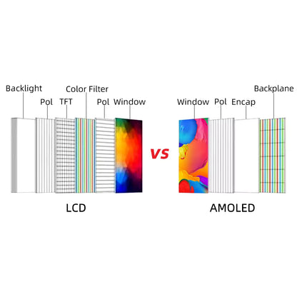 ® T-Display-S3 AMOLED ESP32-S3 1.91-Inch RM67162 AMOLED Display Development Board OLED WIFI Bluetooth 5.0 Wireless Module