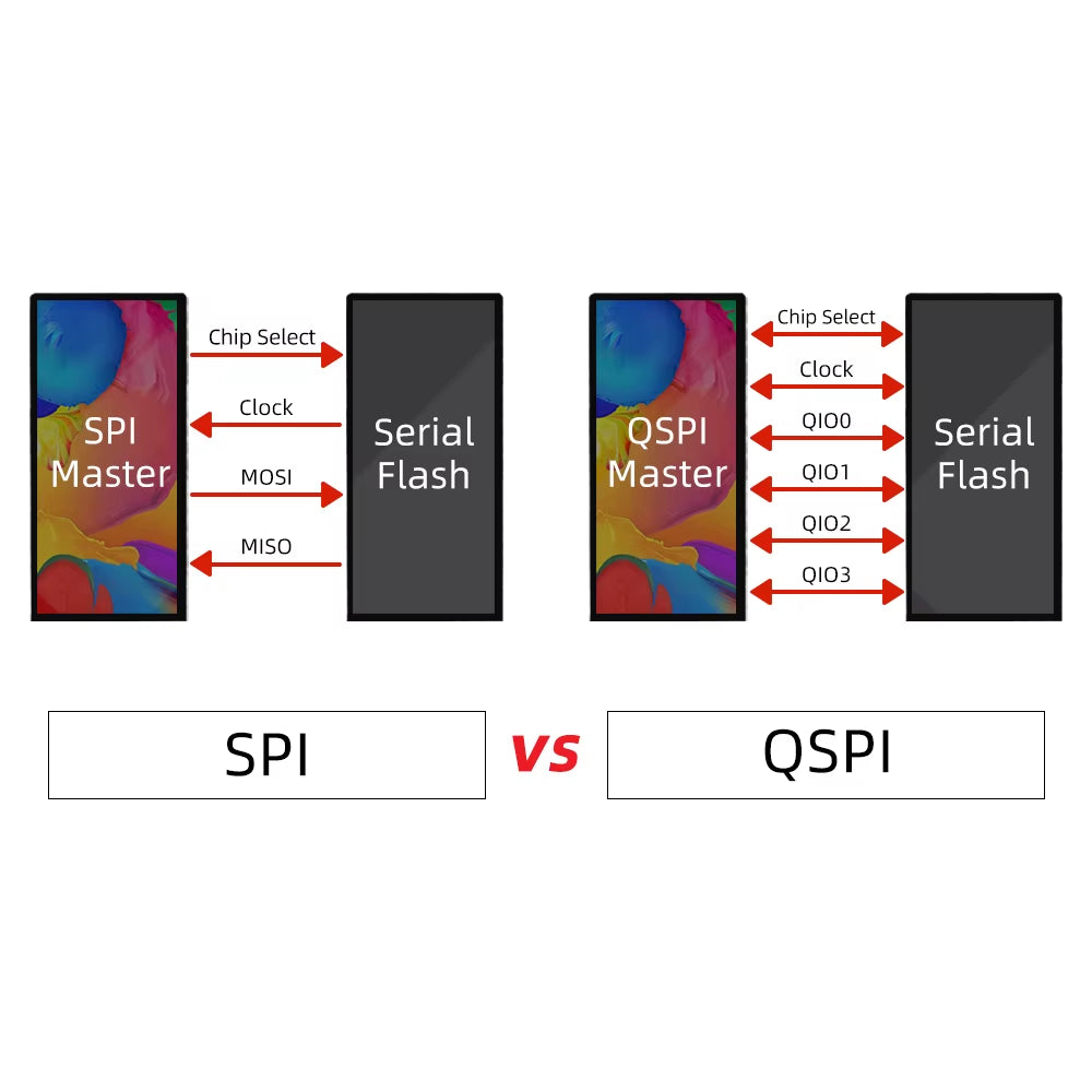 ® T-Display-S3 AMOLED ESP32-S3 1.91-Inch RM67162 AMOLED Display Development Board OLED WIFI Bluetooth 5.0 Wireless Module