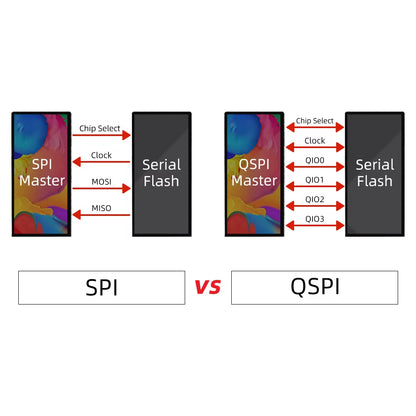 ® T-Display-S3 AMOLED ESP32-S3 1.91-Inch RM67162 AMOLED Display Development Board OLED WIFI Bluetooth 5.0 Wireless Module