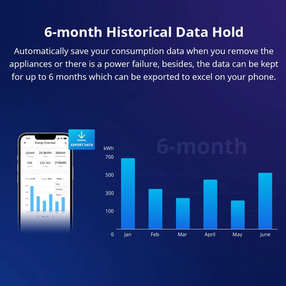 POWR3 16A/20A Wifi Smart Switch 1-5PCS ESP32 Chip Energy Saving LCD Monitoring via Ewelink Works with Alexa Google IFTTT